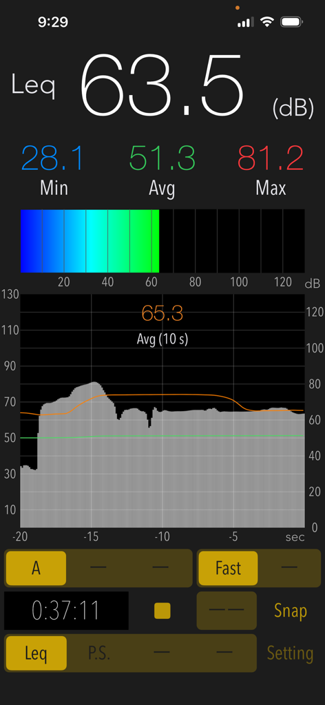 Sound Level Analyzer PRO - Real-time decibel measurement interface of Sound Level Analyzer PRO app showing current, min, max, and average sound levels.