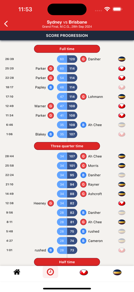 A mobile app screenshot showing the score progression of an AFL match between Sydney and Brisbane with timestamps and goal scorers.