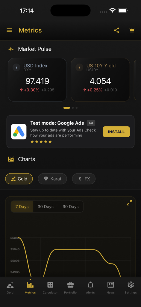 Metriken-Bildschirm der Goldpreis-App, der den USD-Index und die US-10-Jahres-Renditen neben einem Goldpreischart anzeigt