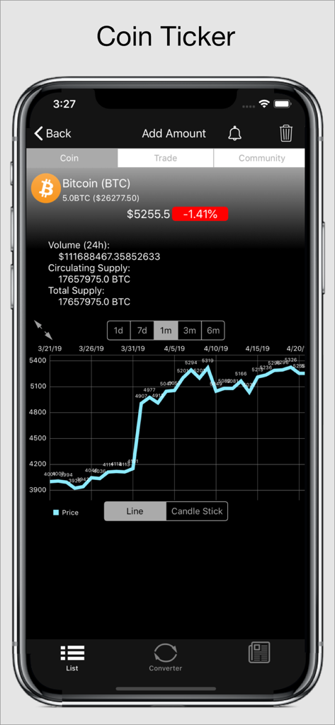 Cryptomaniac - Cryptomaniac app interface showing a real time Bitcoin price chart and market statistics in dark mode