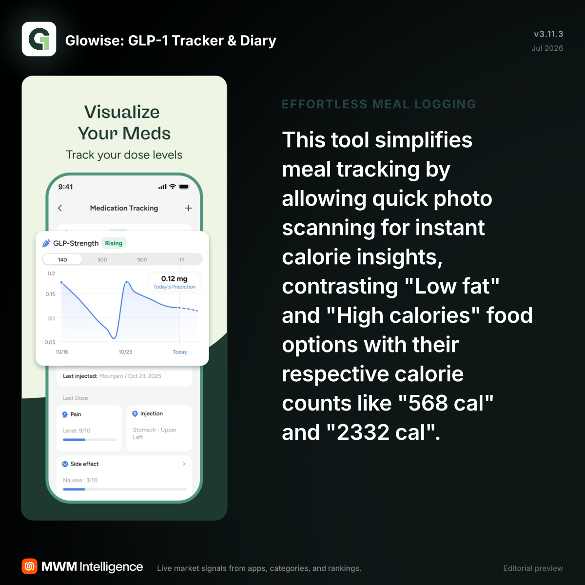 glp 1 food tracker app Pep: The Best GLP-1 Tracking for Ozempic, Wegovy, Mounjaro, and Zepbound Using a GLP-1 for Weight