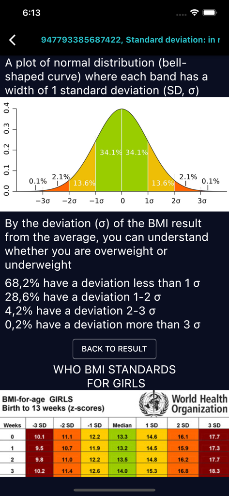 Ideal Weight & BMI Calculator - WHO pediatric BMI standards for infant girls with a normal distribution bell curve.