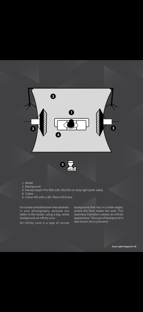 Uno schema di illuminazione da studio dall'alto che mostra una modella posizionata tra due luci strip in uno sfondo infinity cove per la fotografia di ritratto.