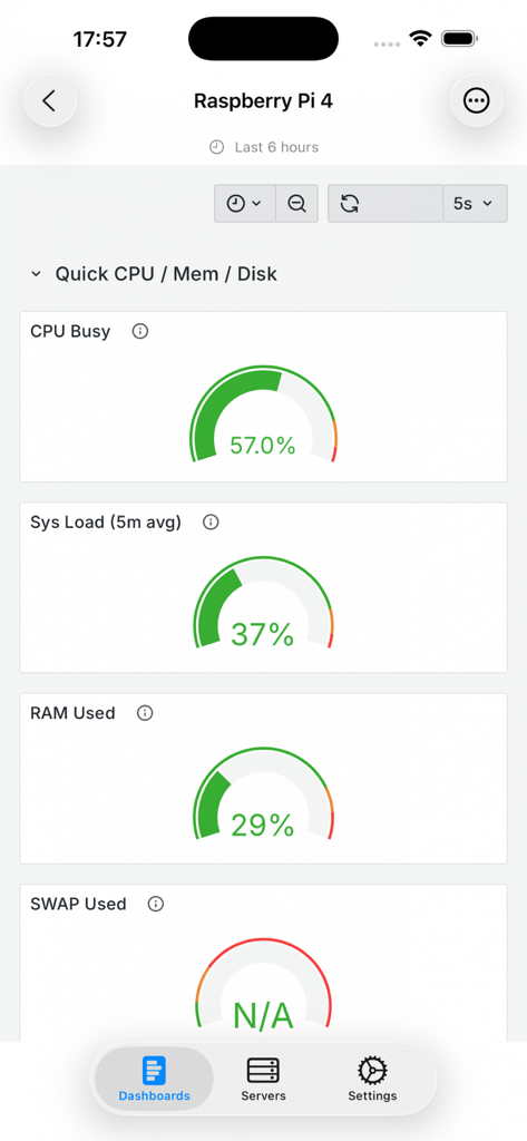 GrafanaUI - GrafanaUI mobile app showing Raspberry Pi 4 system performance metrics including CPU and RAM usage