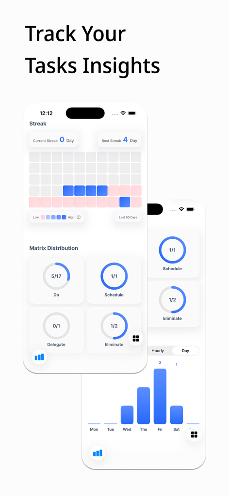 タスクの洞察と統計を表示するアイゼンハワー・マトリクス生産性アプリダッシュボード