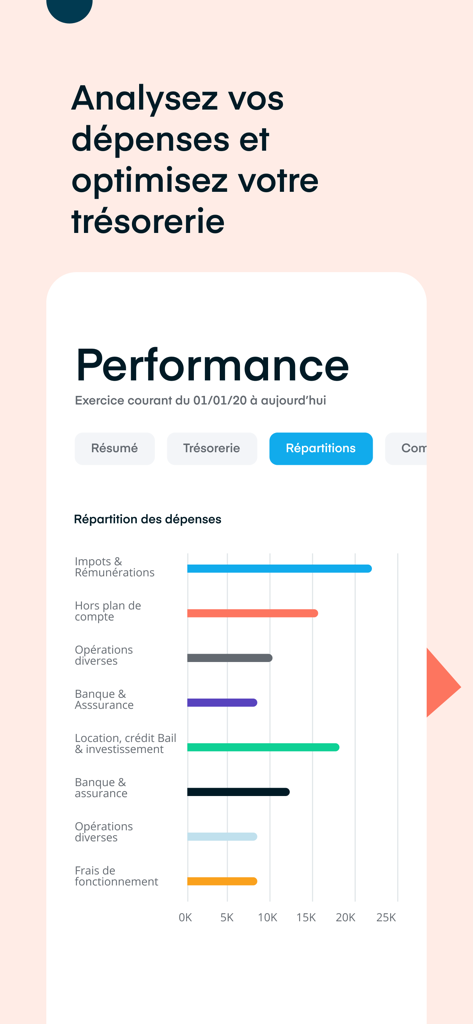 Tableau de bord de performance de l'application Dougs montrant un graphique en barres des catégories de dépenses professionnelles