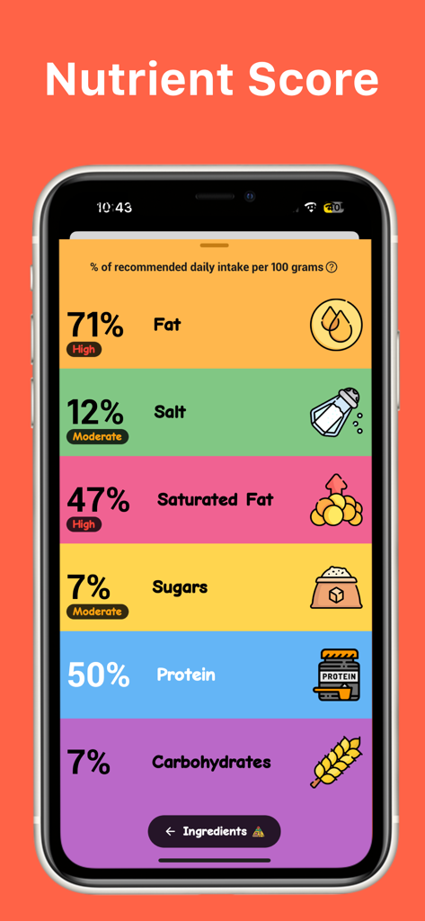 Nutri-Scan - Una pantalla de aplicación móvil que muestra un desglose de las puntuaciones nutricionales de grasas, sal, azúcar y proteínas con indicadores visuales coloridos