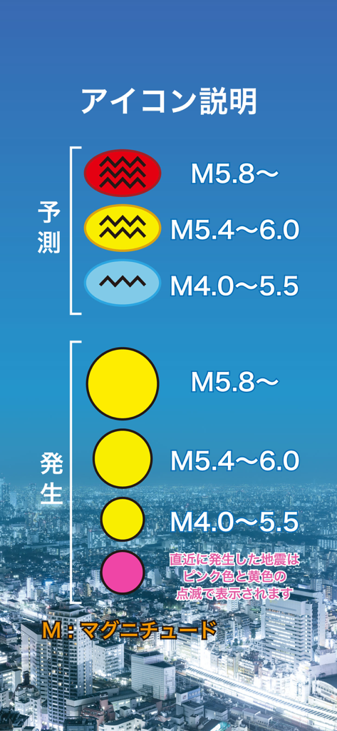 Explanation of earthquake magnitude icons for predictions and occurrences