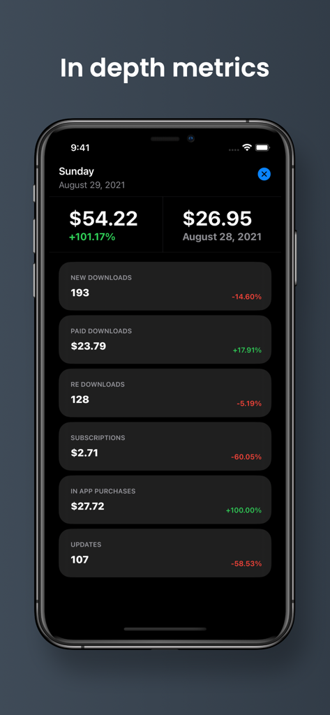 Applytics: App Sales & Metrics - Developer Tools App | MWM