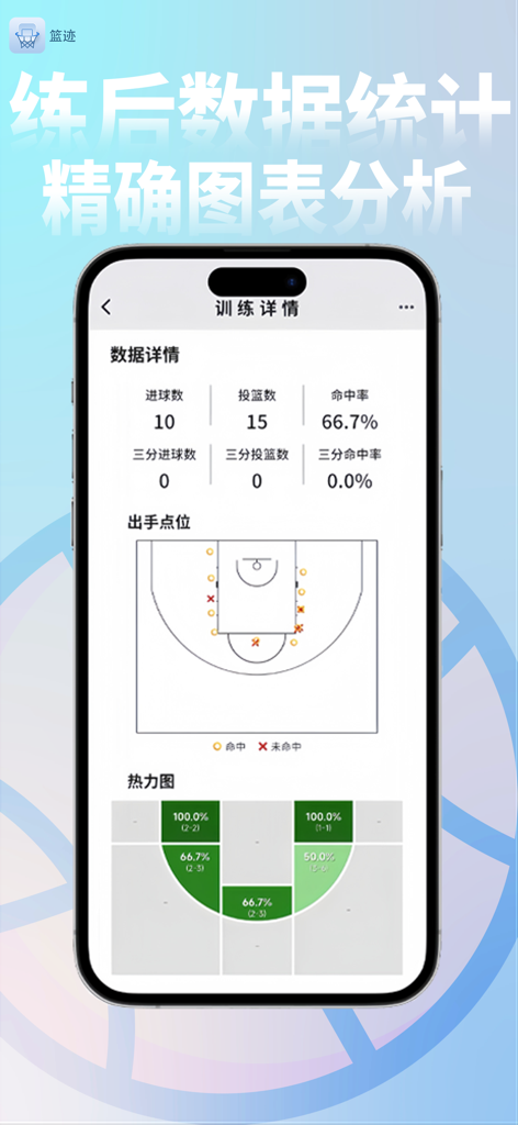 篮迹 - A basketball shooting analytics screen showing a shot chart and heat map in the Basket Trace app