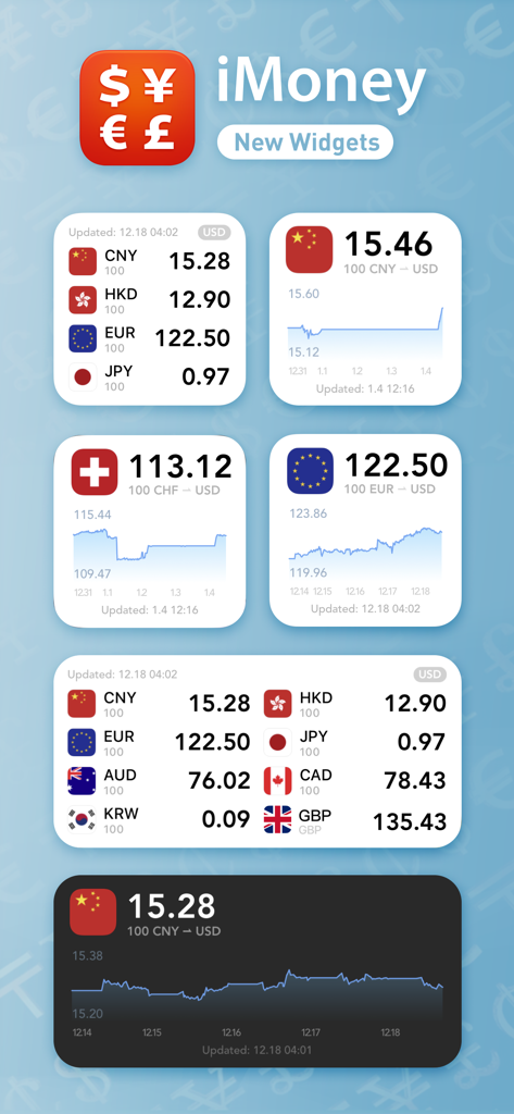 iMoney · Currency Converter - iMoney app widgets showing real-time currency exchange rates and historical charts