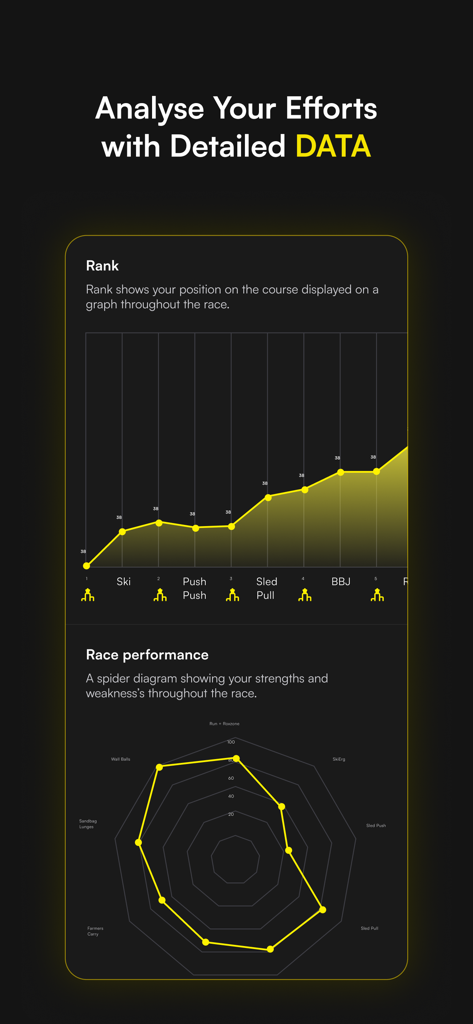 ROXFIT - ROXFITアプリのダッシュボード。レースランキンググラフとパフォーマンダーチャートを特徴としています。