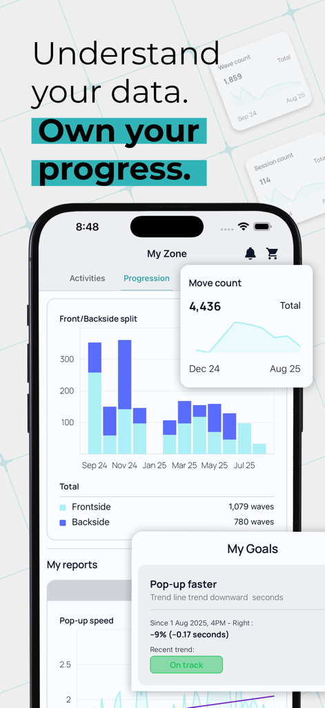 Flowstate - Painel de análise de desempenho do aplicativo Flowstate exibindo análises de desempenho e rastreamento de progressão para esportes de ação