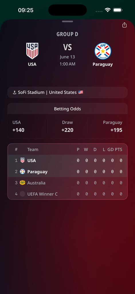Trivela - Cup Guide 2026 - 트리벨라 앱 인터페이스. 미국 대 파라과이 경기 세부 정보 및 베팅 배당률이 표시됩니다.