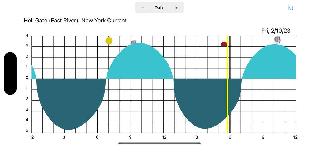 AyeTides - Tide and current graph for Hell Gate New York in the AyeTides navigation app
