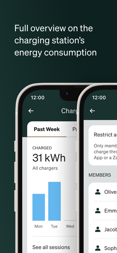 Zaptec - Two smartphones showing the Zaptec app interface with weekly charging energy consumption statistics and a list of authorized members for access control.