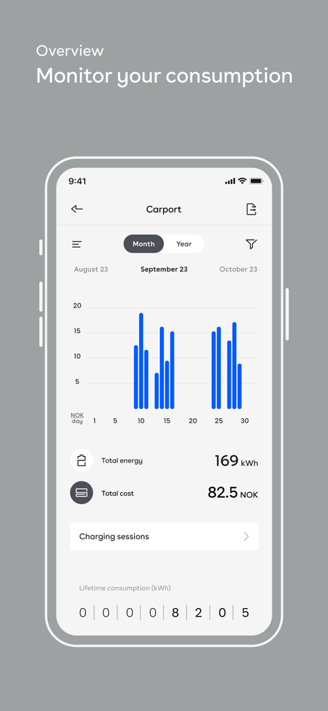 Easee - Easee app dashboard showing monthly energy consumption and charging costs for an electric vehicle.