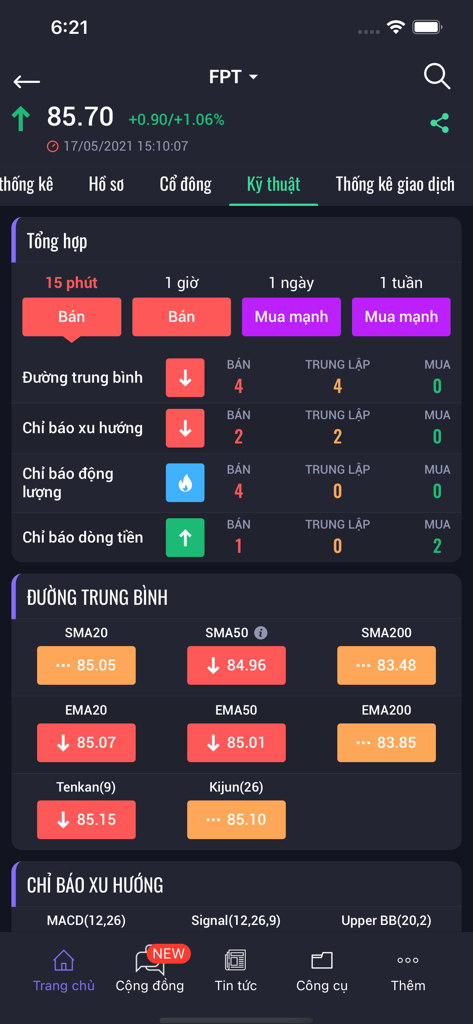 Fialda - Chứng khoán, Bảng giá - Fialda mobile app technical analysis screen showing stock trading indicators for FPT