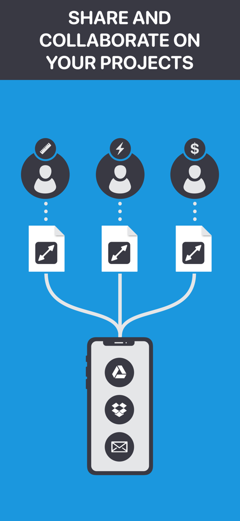 Infographic showing how to share and collaborate on measurement projects using cloud services and email within the My Measures PRO app.