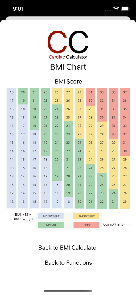 The Cardiac Calculator - A color coded BMI chart display in The Cardiac Calculator app showing weight categories