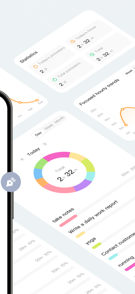 TimePlanner : Tasks & Habits - Una dashboard mobile minimalista che mostra statistiche di tracciamento del tempo, tendenze di focus e un grafico colorato della ripartizione delle attività.