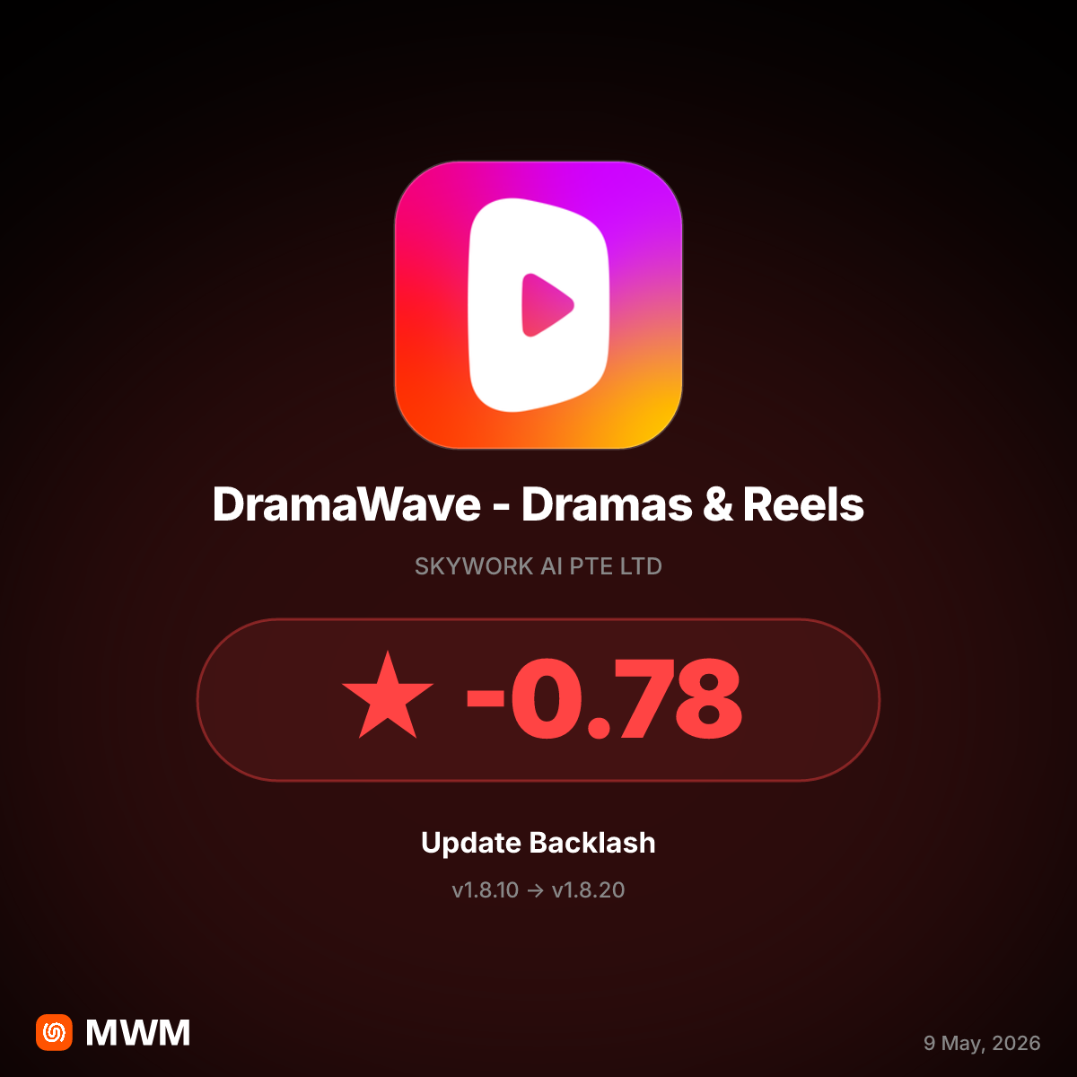 DramaWave v1.8.20 Sparks Outrage Over Predatory Subscriptions in April 2026