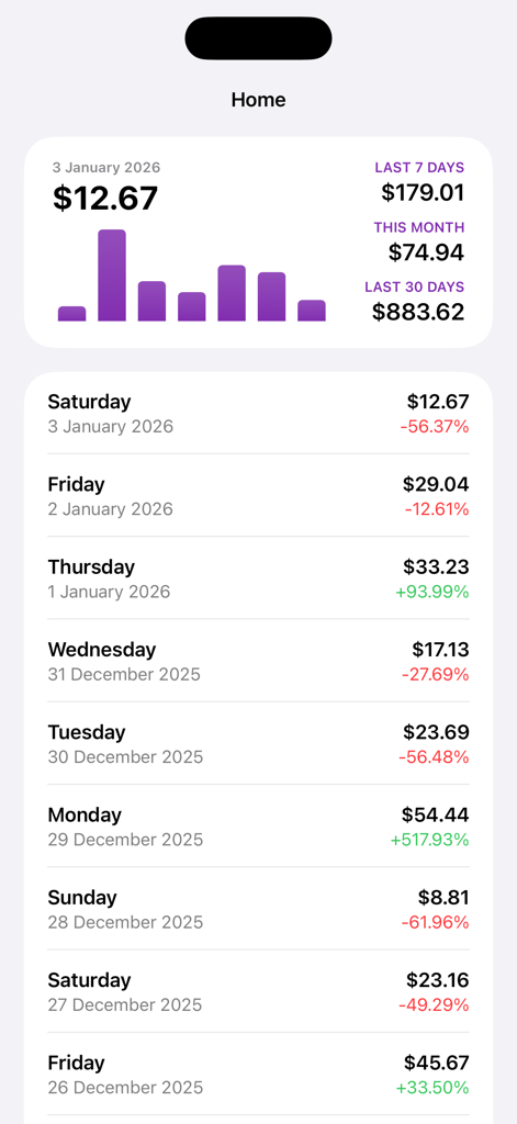 AppSales for App Store Connect - Dashboard view of the AppSales app showing daily revenue charts and detailed sales history for iOS developers
