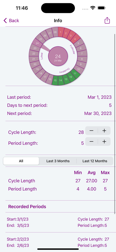 My Period Calendar - Interface do aplicativo Meu Calendário Menstrual mostrando um gráfico de ciclo circular e estatísticas do histórico menstrual