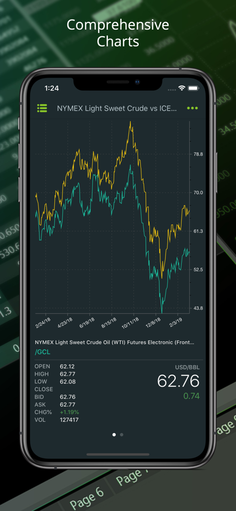 MarketView app interface displaying comprehensive historical price charts for crude oil futures
