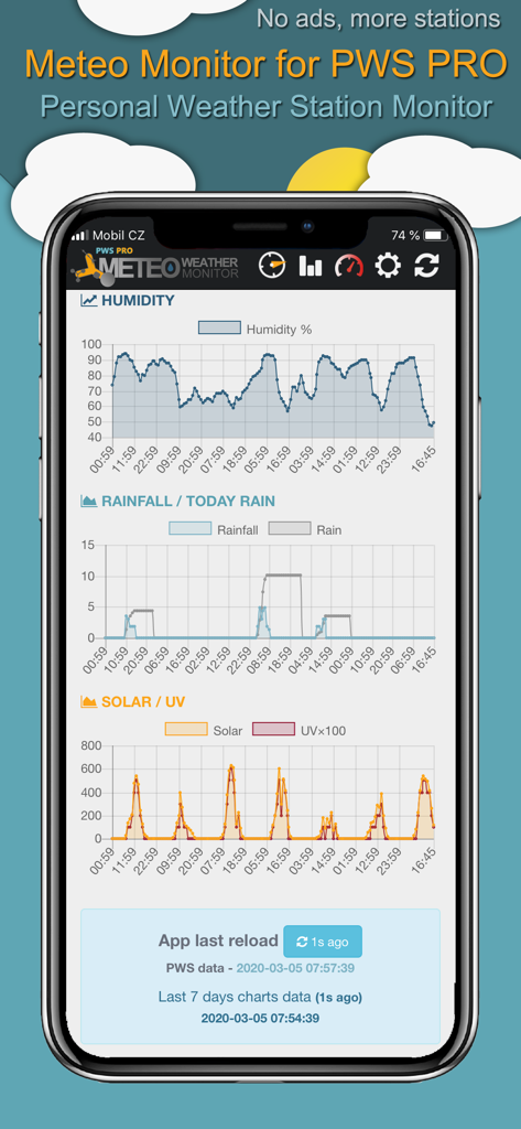 Meteo Monitor for PWS PRO - Panel de la aplicación Meteo Monitor para PWS PRO que muestra gráficos en tiempo real de humedad, lluvia y radiación UV solar