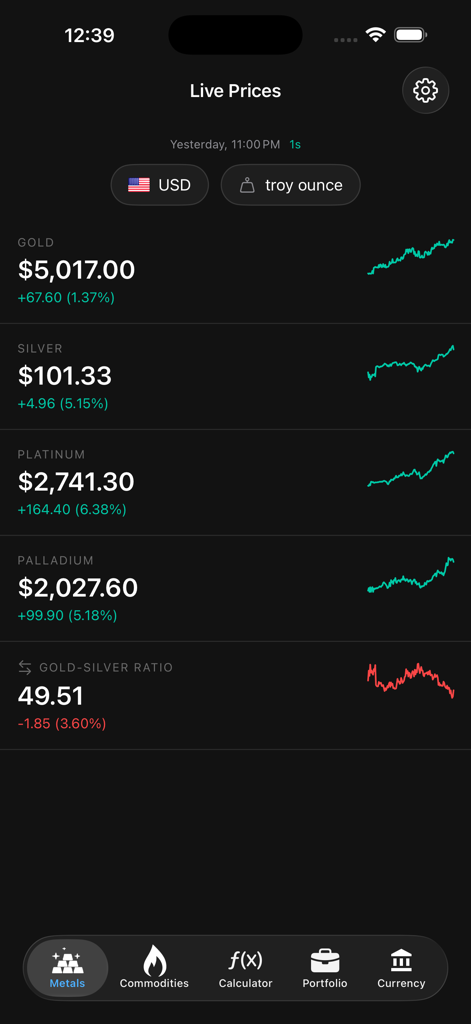 Gold & Silver Price Live - Panel de control de la aplicación Precio del Oro y la Plata en Vivo que muestra precios de mercado y gráficos en tiempo real para oro, plata, platino y paladio