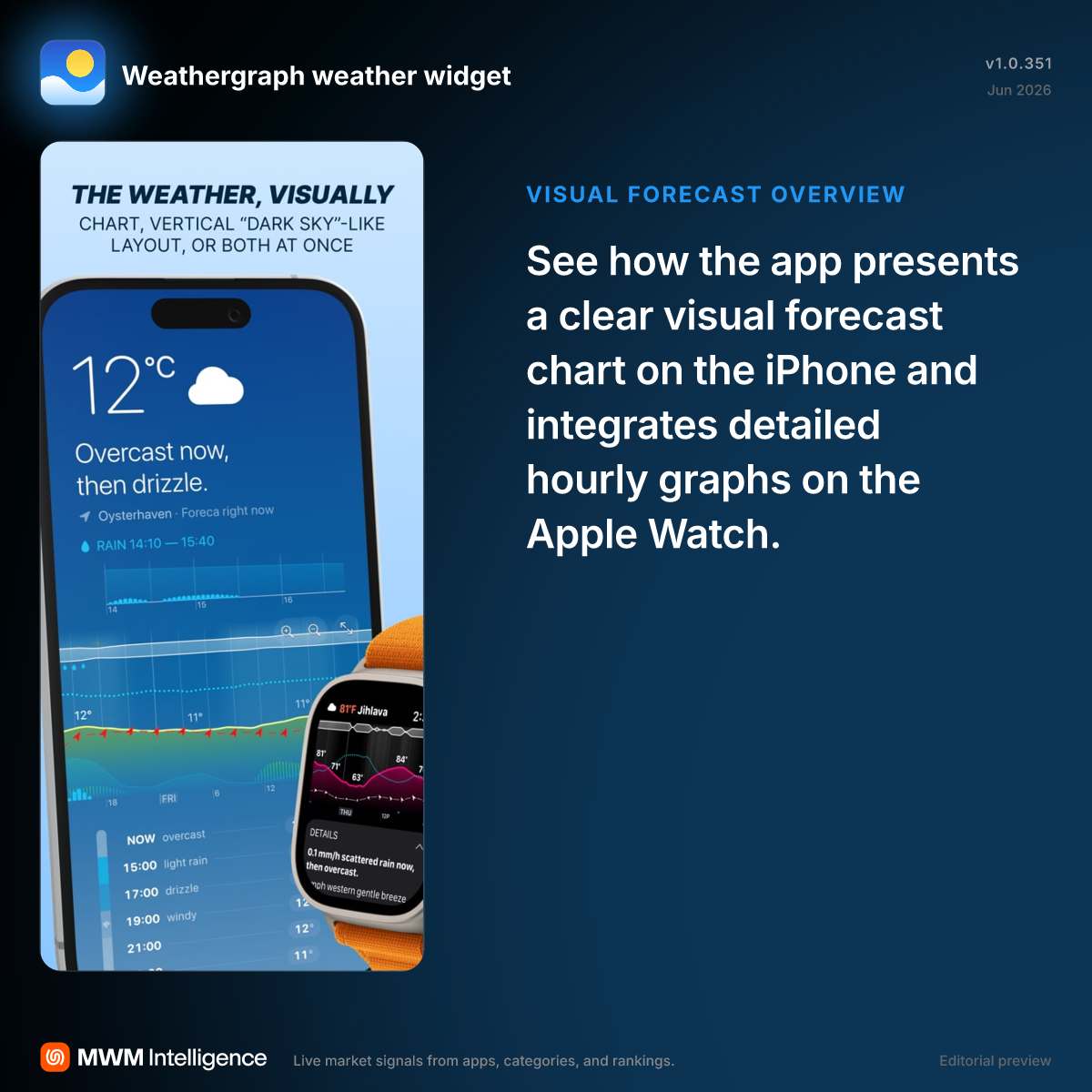 Weathergraph weather widget - Weather App | MWM