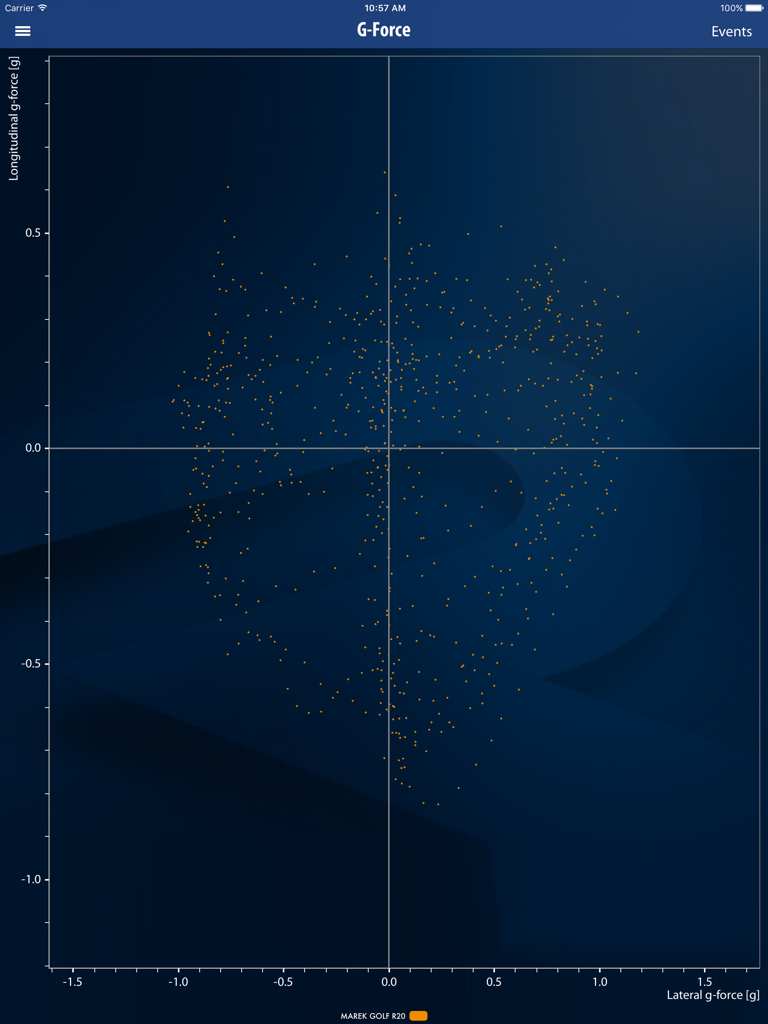 RN Analyzer - G-force diagram showing longitudinal and lateral data points in the RN Analyzer app