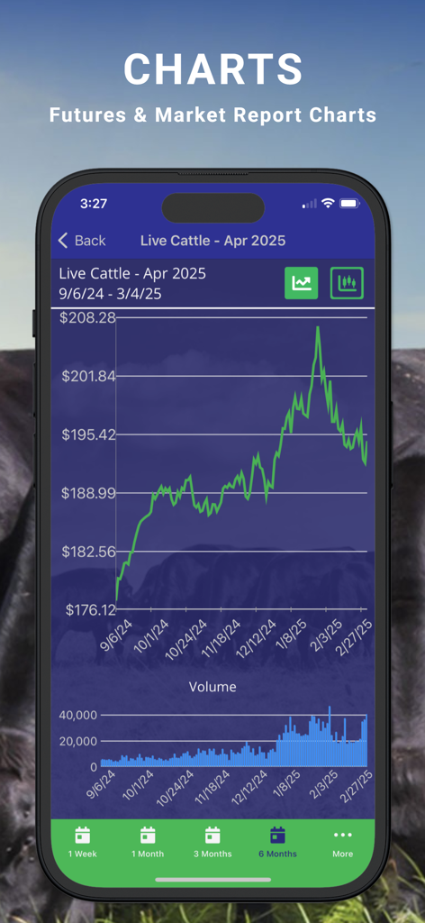 Cattle Market Mobileアプリ、ライブ牛先物価格チャートを表示