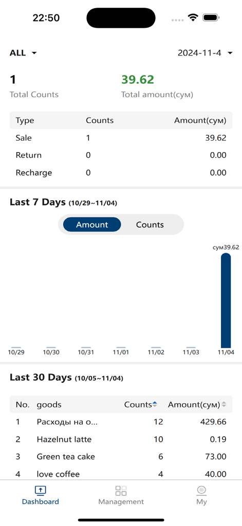 TK Boss mobile app showing restaurant sales revenue and product performance analytics dashboard