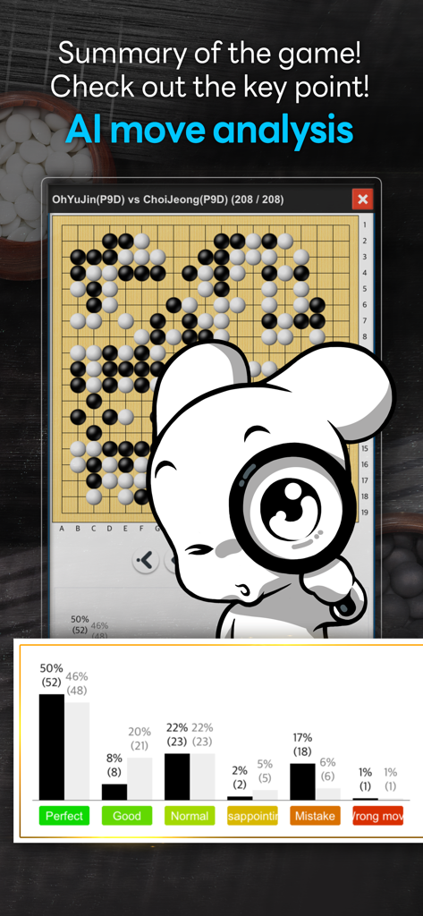 Tygem Go Pro - AI move analysis screen in the Tygem Go Pro app showing a Go board and a performance chart categorizing moves