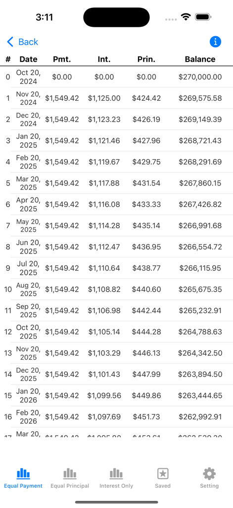 Loan Calculator - Home Payment - Tabela de cronograma de amortização mensal de empréstimo mostrando detalhamento de pagamento e saldo