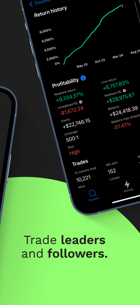 Eightcap Copy Trading - Trading performance and profitability metrics for a trade leader in the Eightcap app