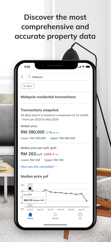 iProperty Malaysia - iProperty Malaysia app displaying residential market data and median price trends