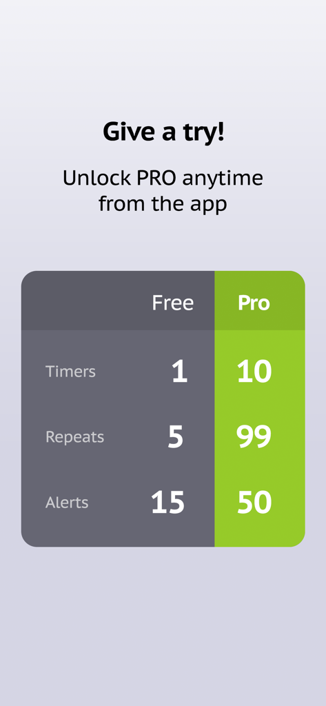 Repeat Timer: Interval Remind - Comparison table showing the differences between the free and pro versions of the Repeat Timer app