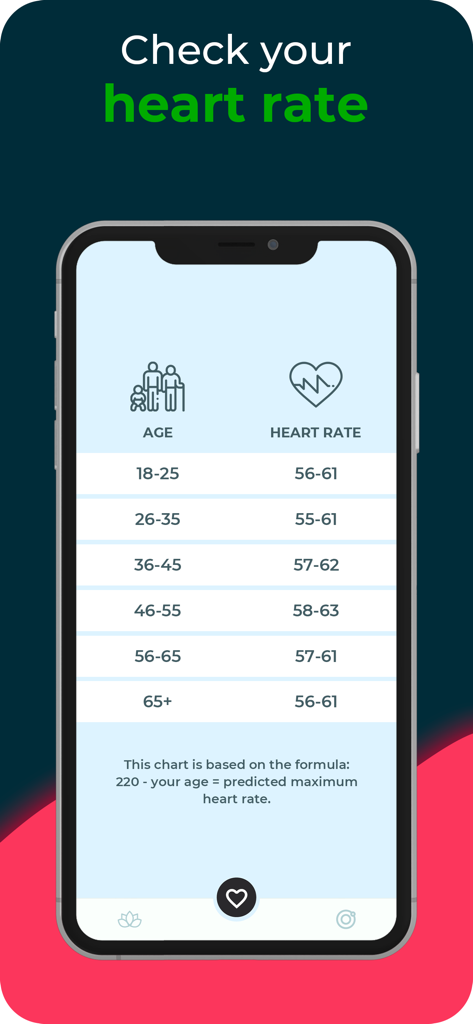 Pulsedo: Heart Rate Monitor - Faixas de frequência cardíaca para diferentes grupos etários exibidas na interface do aplicativo Pulsedo.