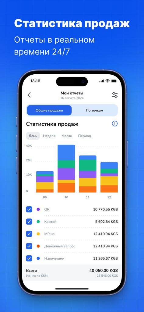 MKassa - Pantalla de la aplicación móvil MKassa que muestra estadísticas de ventas en tiempo real y gráficos de ingresos diarios para propietarios de pequeñas empresas