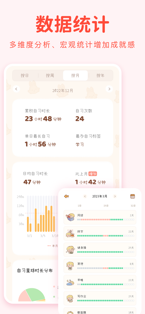 A productivity dashboard showing study statistics and habit tracking progress with cute icons and colorful progress bars