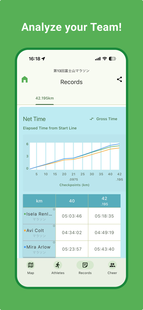 A screenshot of the R-navi app showing race records with a performance graph and split times for a team of marathon runners.