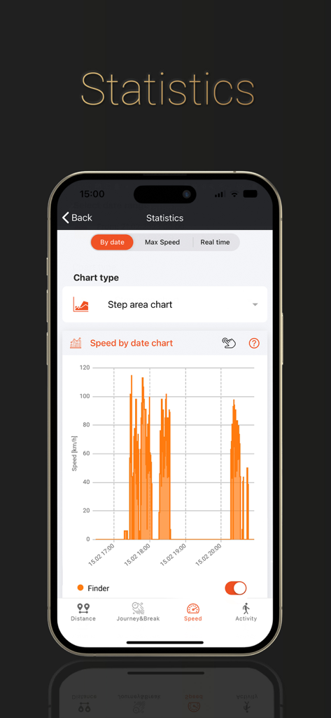 Eine mobile App-Oberfläche, die ein detailliertes Diagramm der Geschwindigkeit nach Datum für ein GPS-Ortungsgerät anzeigt