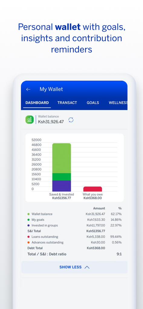 Mobile dashboard of Stanbic Chama App showing wallet balance and financial savings insights