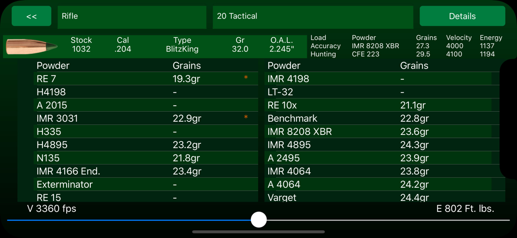 Sierra Reloading Manual v6.0 - Technical reloading data table for a rifle cartridge showing powder types and grain weights