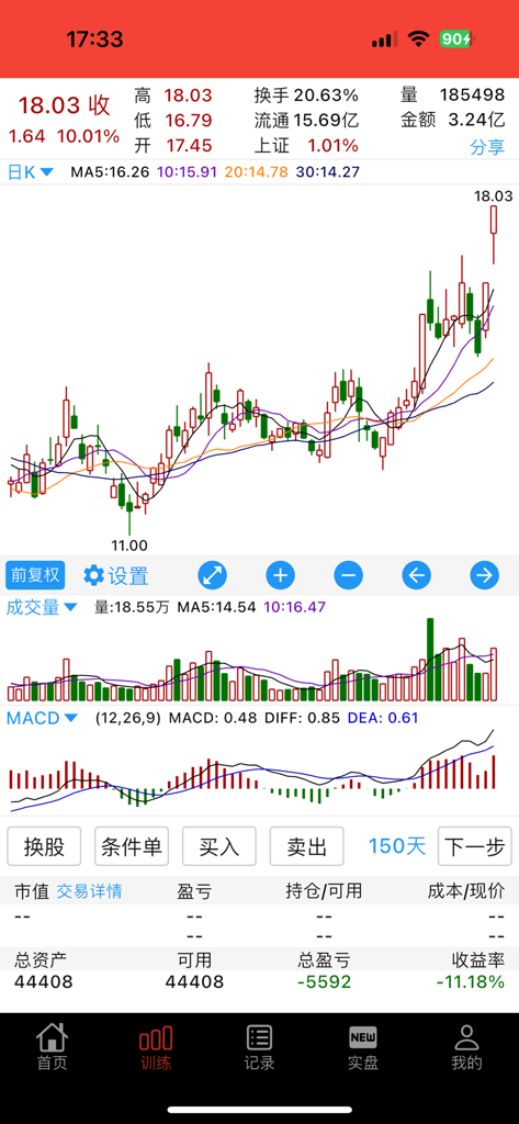 Mobile app screenshot showing a K-line candlestick chart and technical analysis tools for stock trading simulation