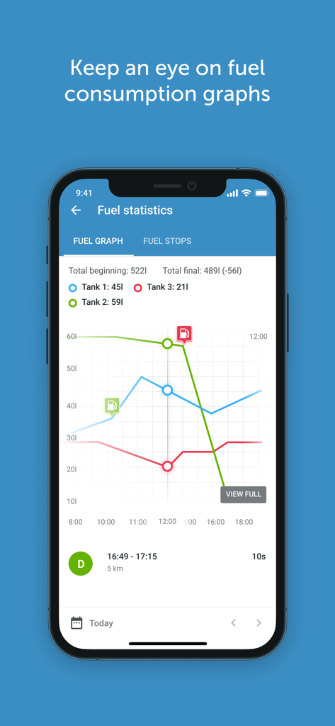 FMC - FMC app dashboard showing detailed fuel consumption graphs and statistics for multiple vehicle tanks