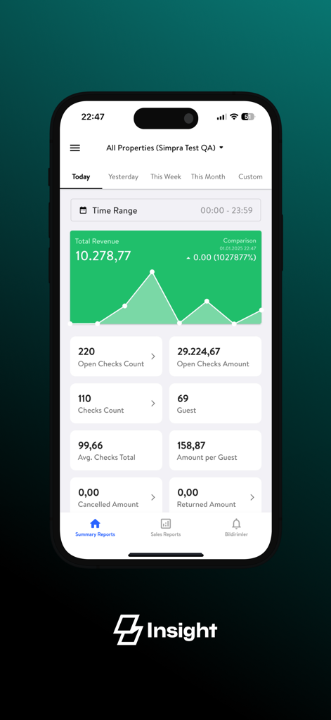 Simpra Insight - Sales Report - Tableau de bord de l'application mobile Simpra Insight affichant les rapports de ventes de restaurant en temps réel, y compris le chiffre d'affaires total et le nombre de tickets.